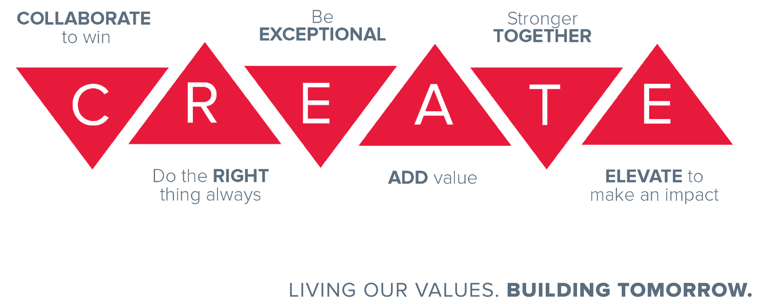 Create infographic