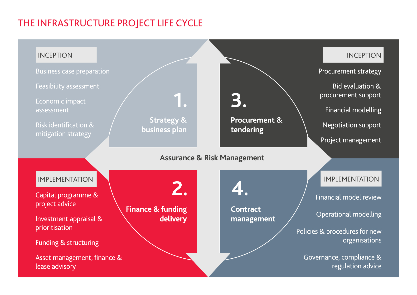 Infrastructure Advisory