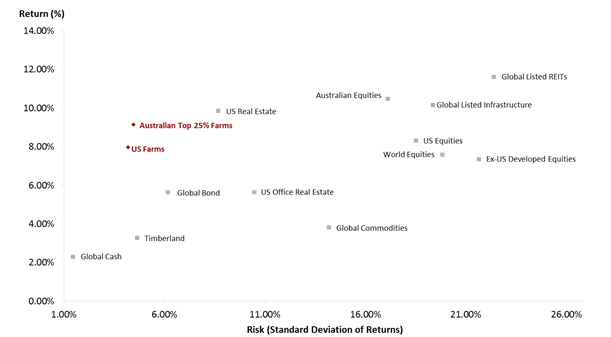Asset Class Risk and Return (1998-2015)