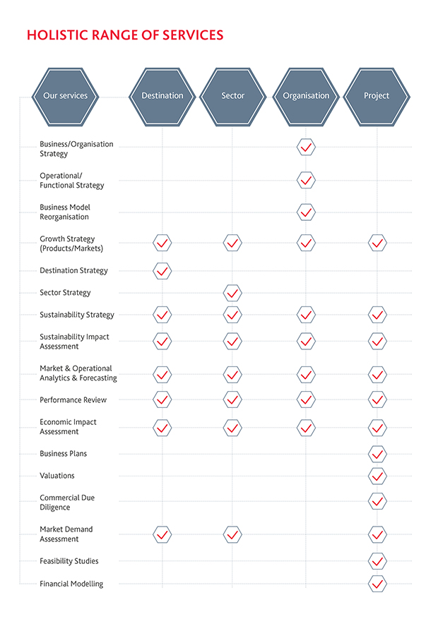 Holistic Range of Services Holistic Range of Services