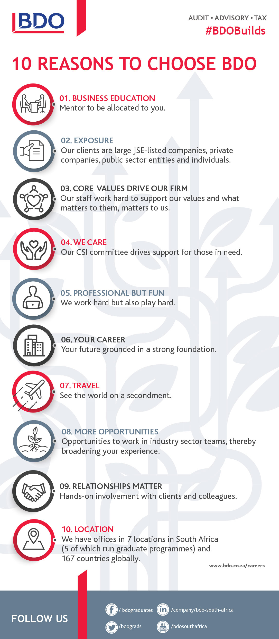 10 Reasons to Choose BDO 10 Reasons to Choose BDO 2021