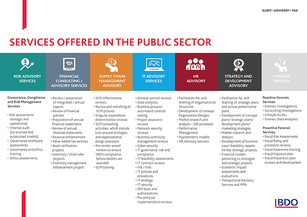 Services offered in the public sector