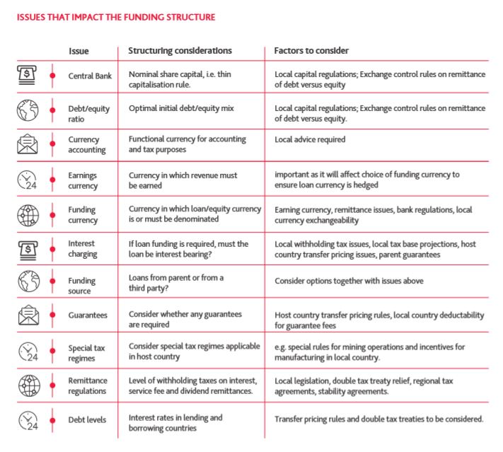 Issues that impact the funding structure