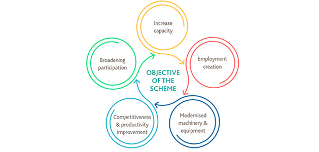 Objective of the schema Objective of the schema