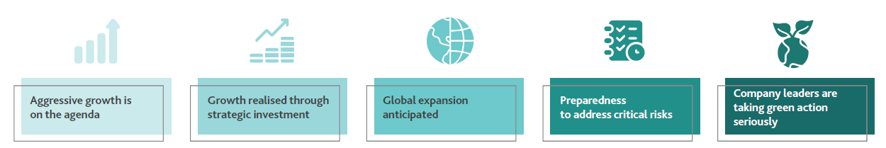 5 key findings The 5 key findings confirm that European businesses should be prepared for disruption, which is now a part of life.