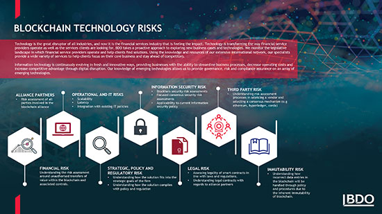 Blockchain Cheat Sheet