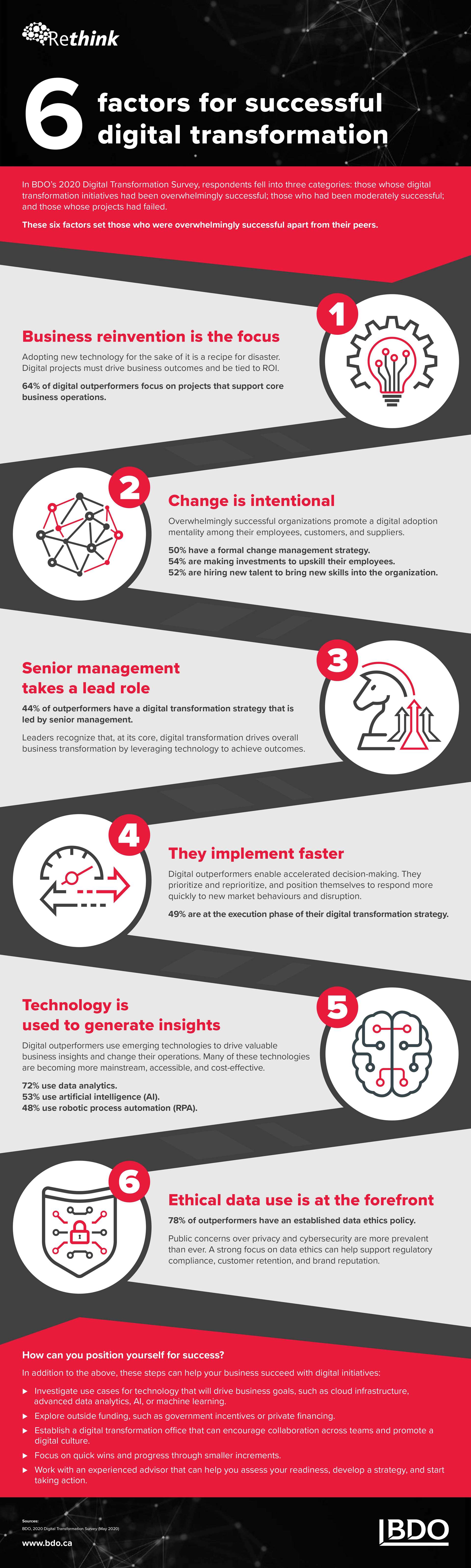Click to view our infographic about six factors for successful digital transformation
