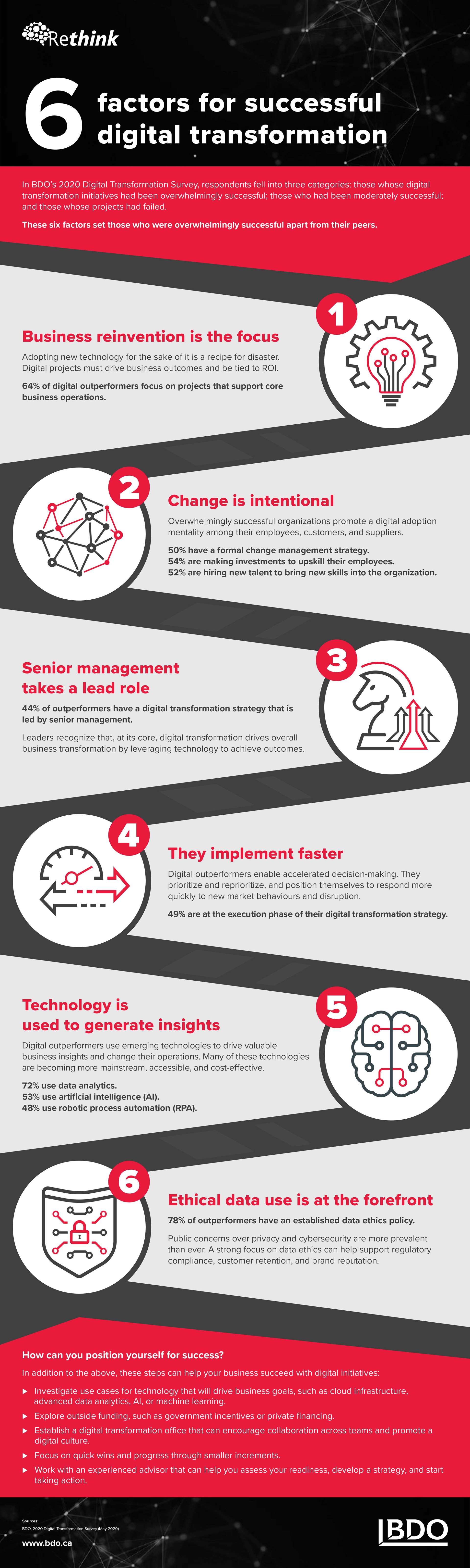 Download BDO’s 6 Factors Infographic Click to view our infographic about six factors for successful digital transformation