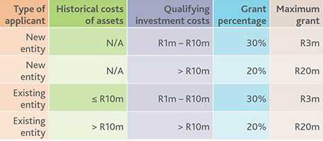 investment period investment period