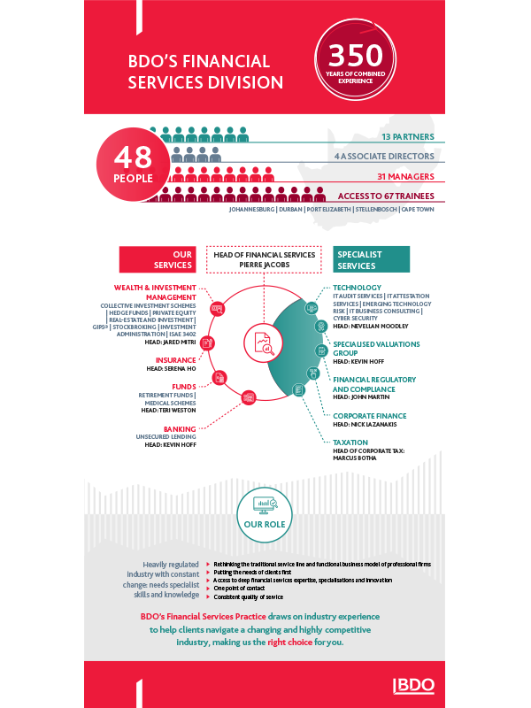 click to download inforgraphic infographic