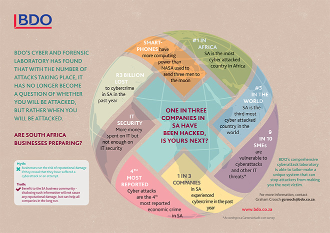 BDO Cyber Information BDO Cyber Information