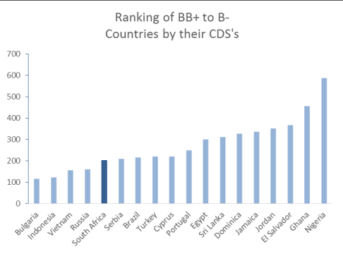 Ranking countries
