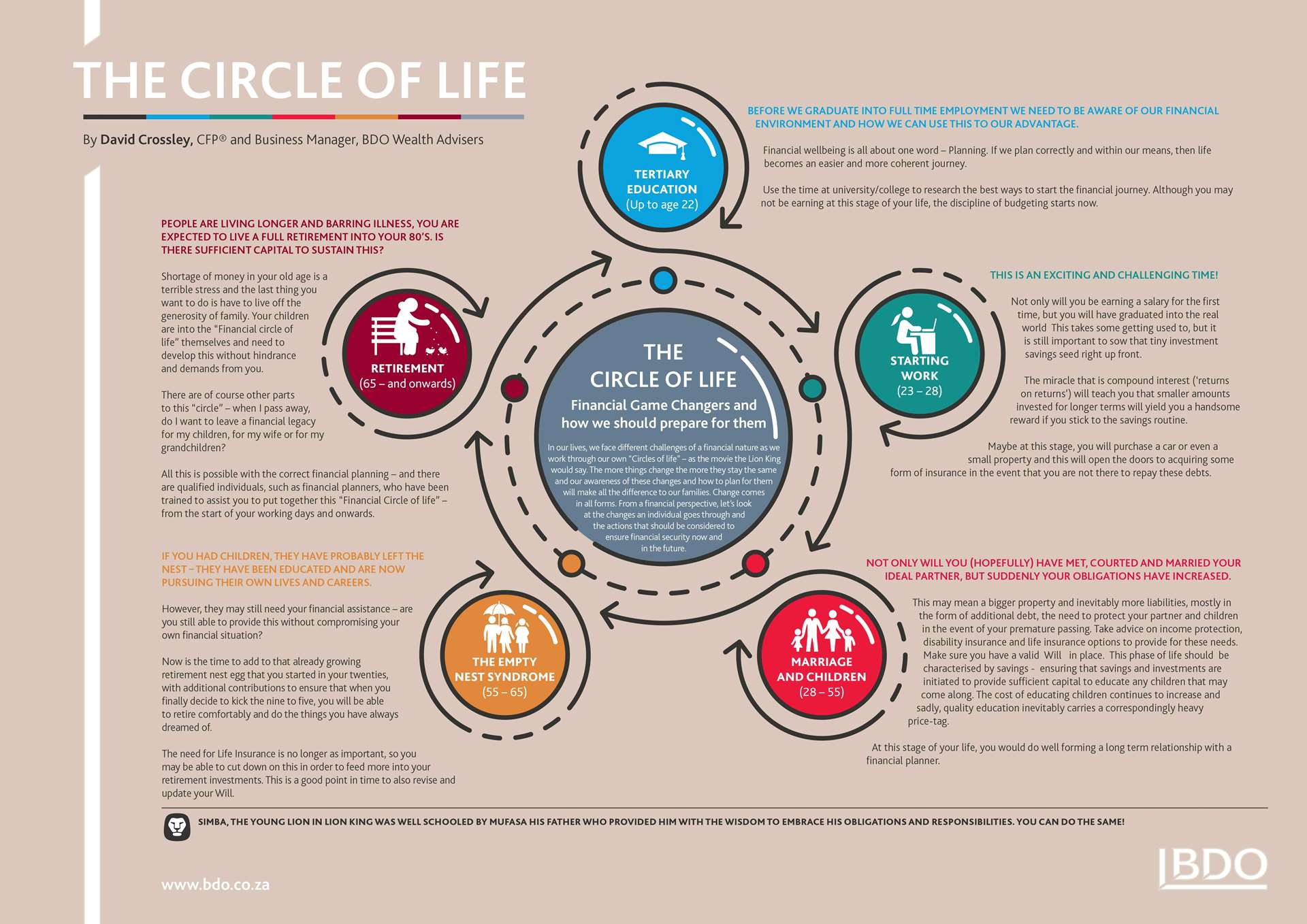 Life is circle